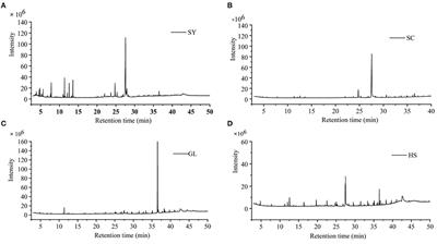 Comparison of Antioxidant and Antibacterial Activities of Camellia Oil From Hainan With Camellia Oil From Guangxi, Olive Oil, and Peanut Oil